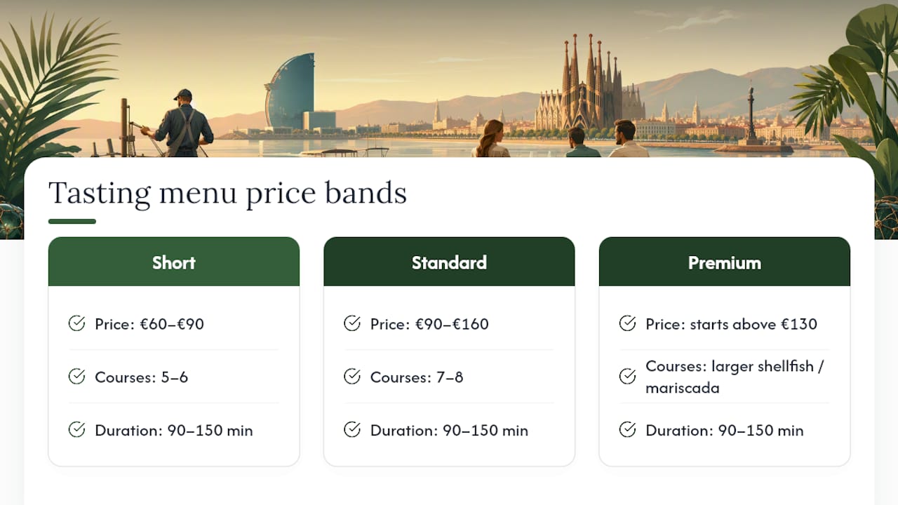 What Should a Tasting Menu Cost and How Long Does It Take? — overview diagram