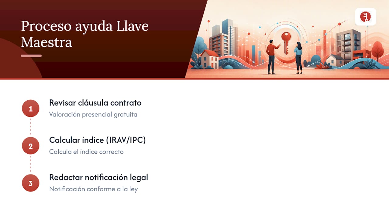 Tres pasos para actualizar la renta