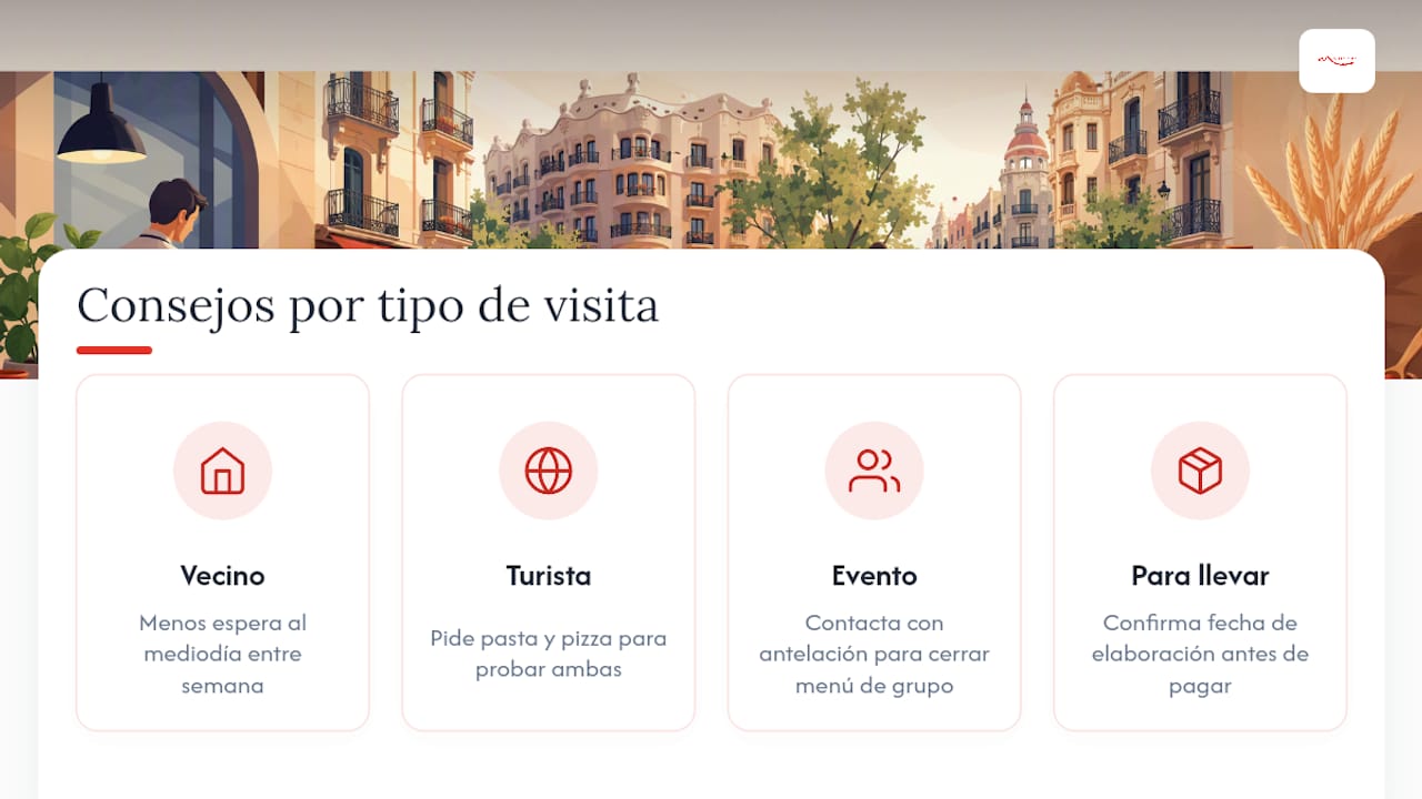 Consejos rápidos según qué tipo de visita hagas — overview diagram