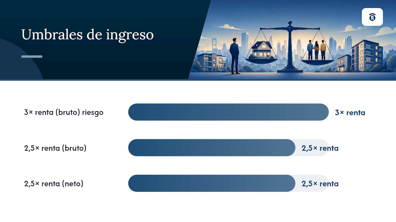 Comparación de límites de ingresos para arrendar