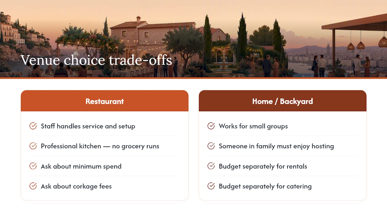 Choosing a Rehearsal Dinner Location and Menu — overview diagram