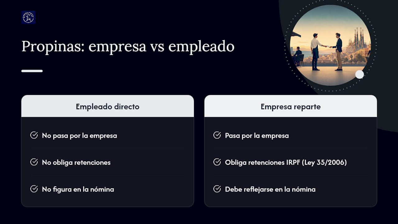 Aspectos legales y fiscales de las propinas en España — overview diagram