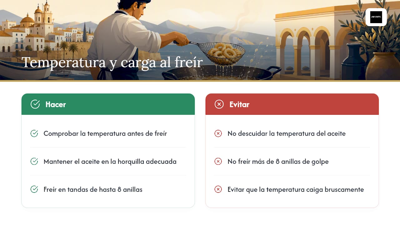 Tabla de tiempos y temperatura para freír calamares — overview diagram