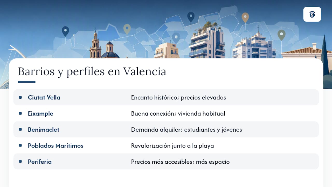 Zonas y barrios relevantes de Valencia para orientar la búsqueda — overview diagram