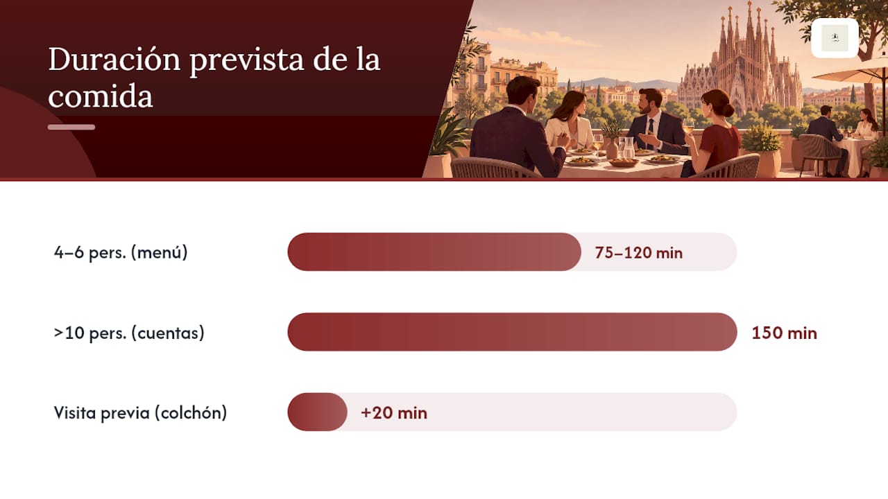 Duración y tiempos ideales para una comida de negocios