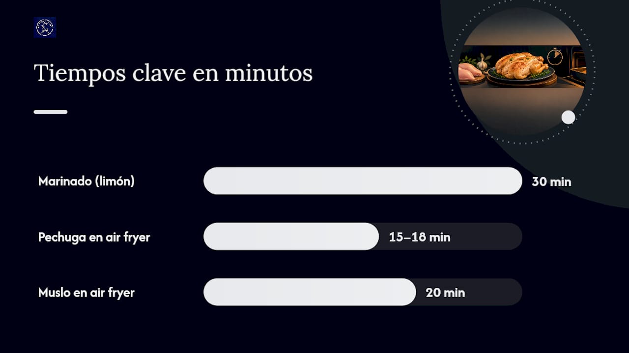 Variaciones de sabor y métodos rápidos — overview diagram