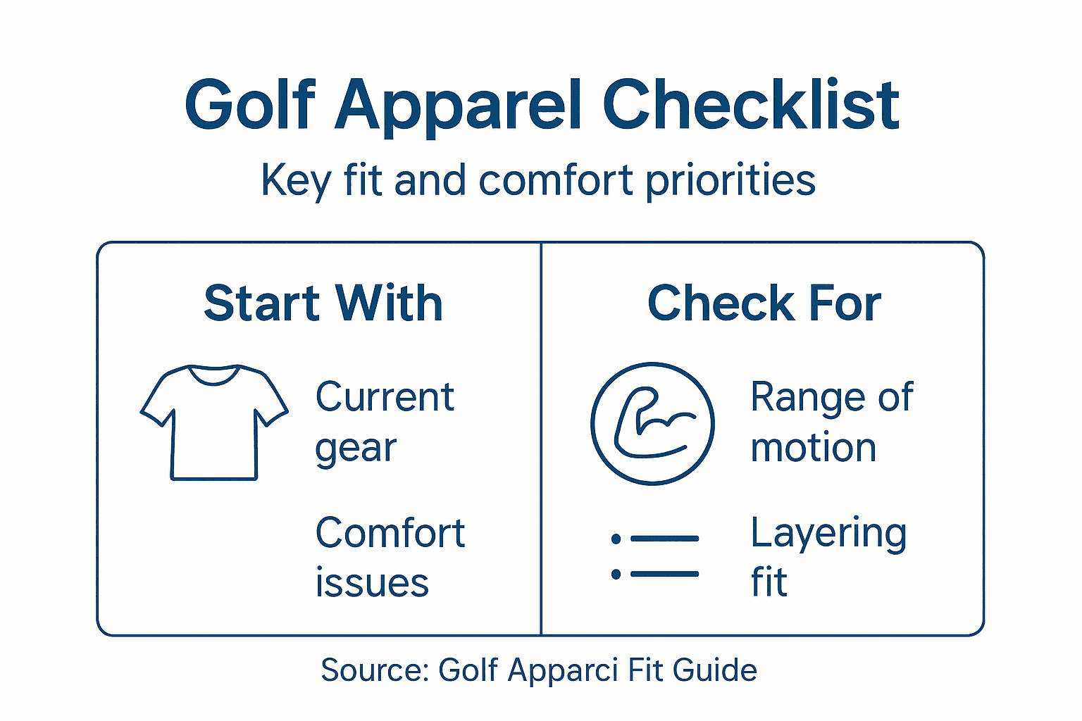 Golf apparel checklist infographic with fit priorities