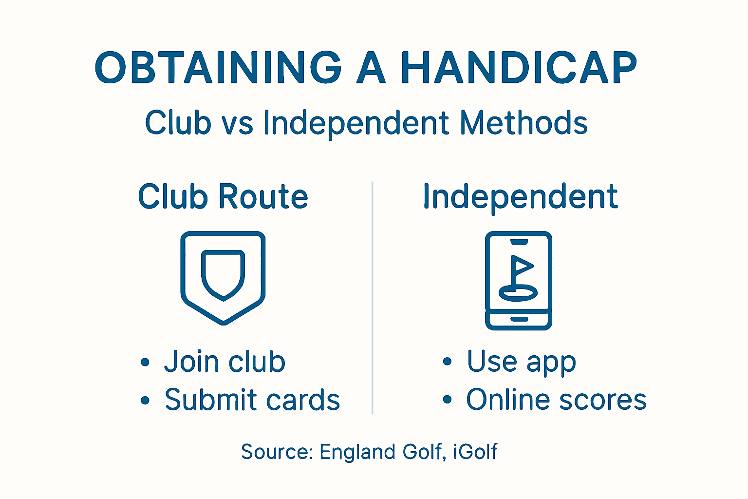 Infographic comparing club and independent handicap methods