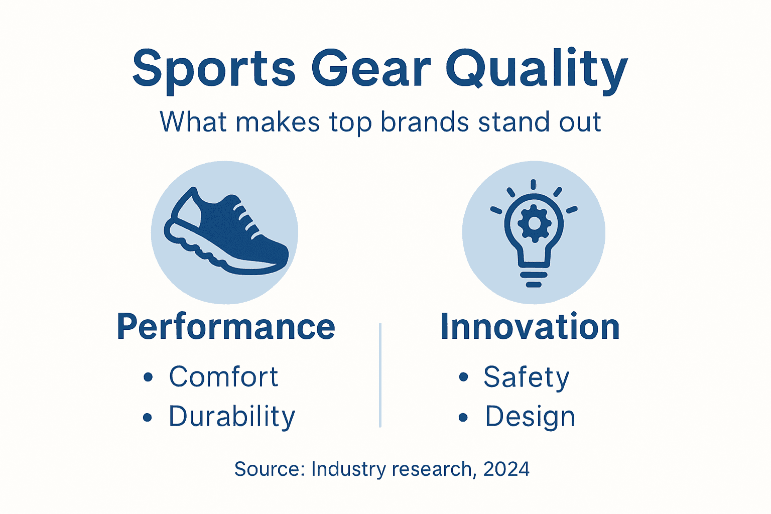 Infographic overview of sports gear quality factors