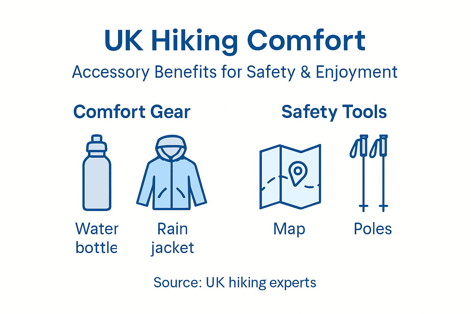 Infographic showing comfort and safety hiking tools