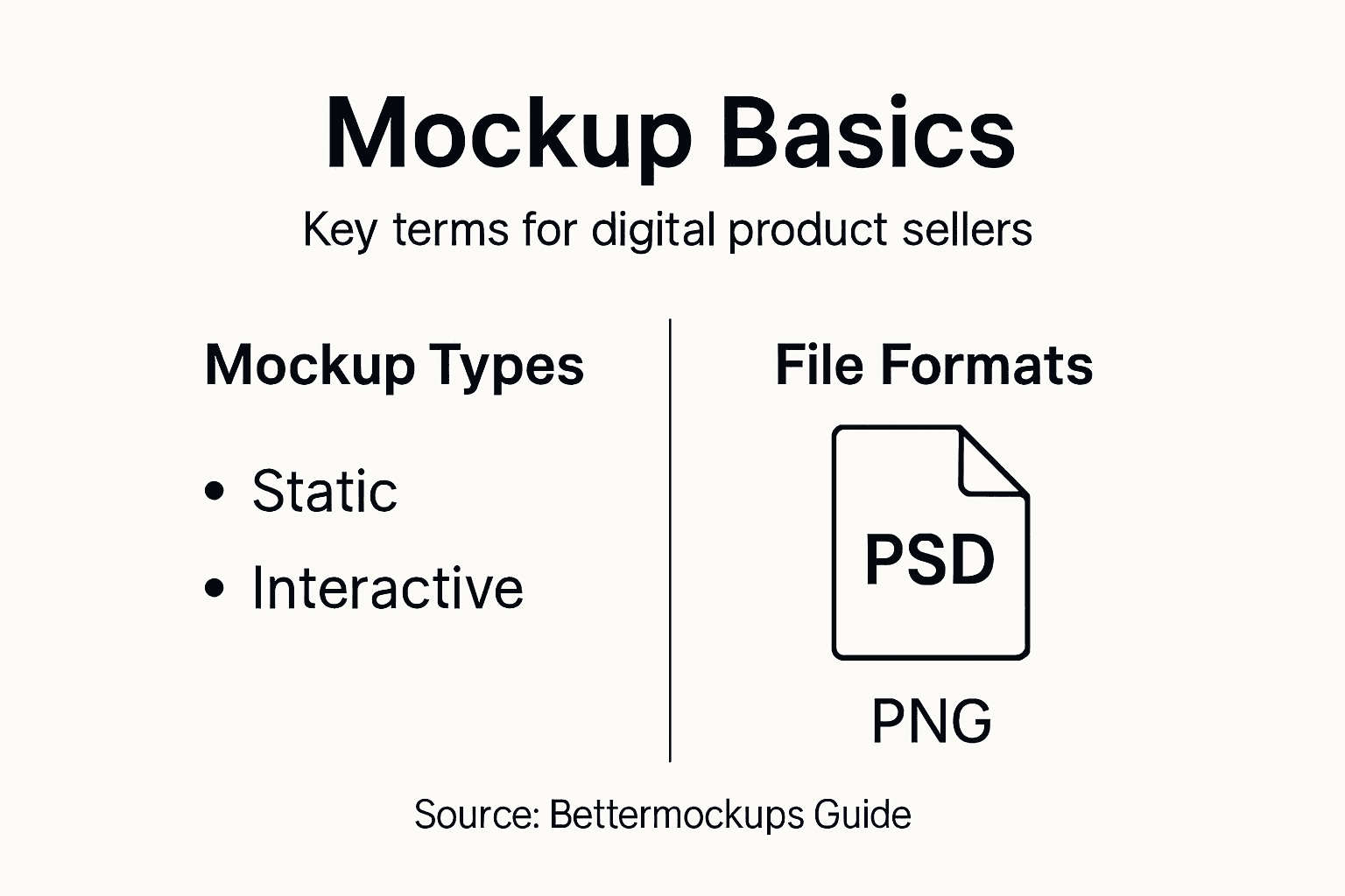 Infographic summarizing mockup types and file formats