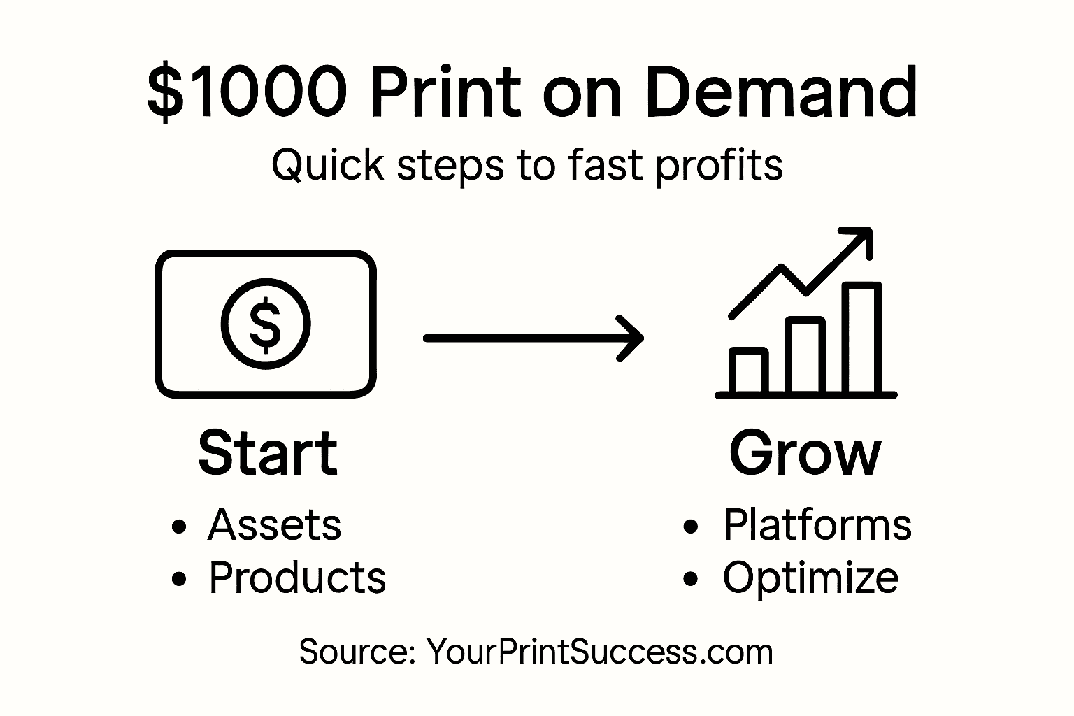 Infographic showing fast print on demand steps