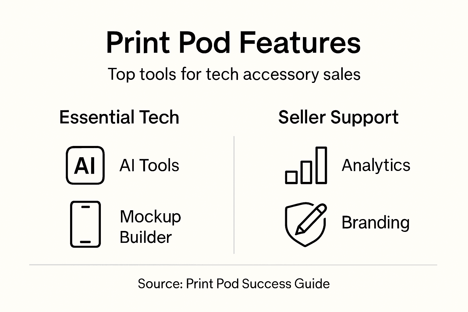 Infographic on print pod platform features