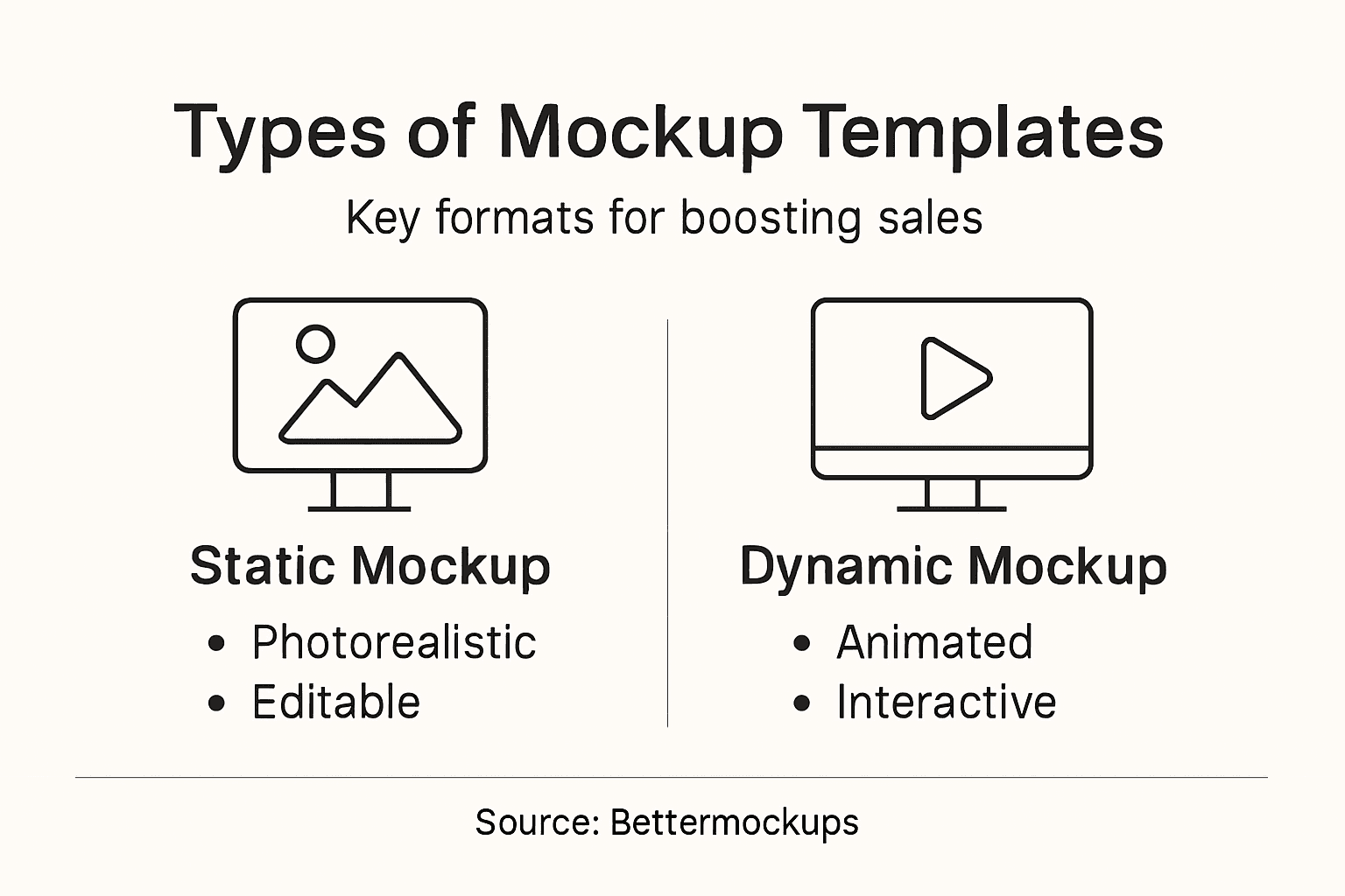 Infographic of mockup template types and formats