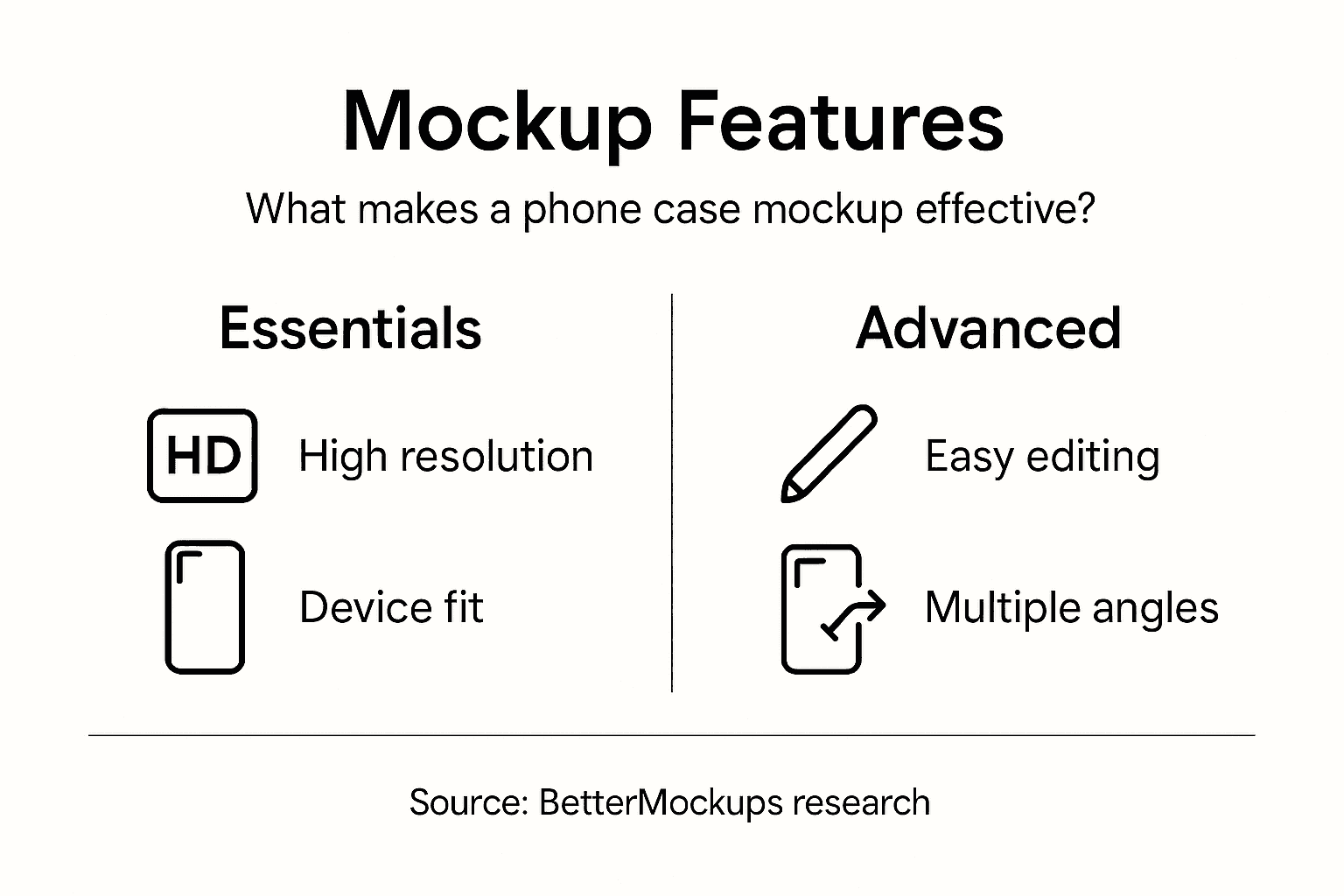 Infographic summarizing features of effective mockups