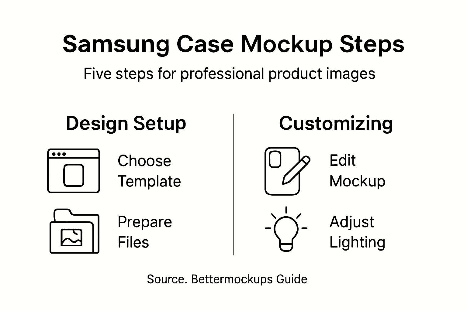 Infographic explains Samsung case mockup process