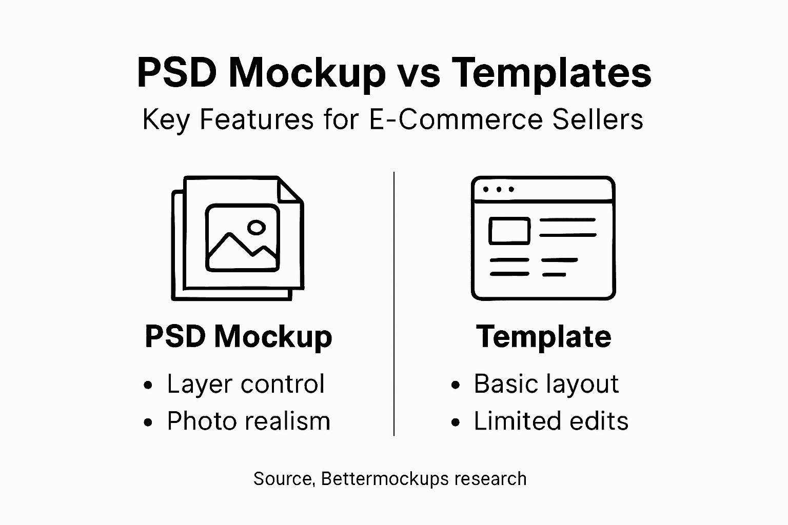 Infographic comparing PSD mockups to templates