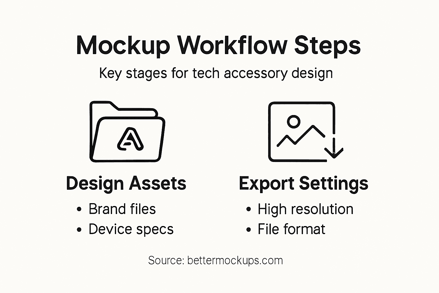 Infographic with tech mockup workflow steps