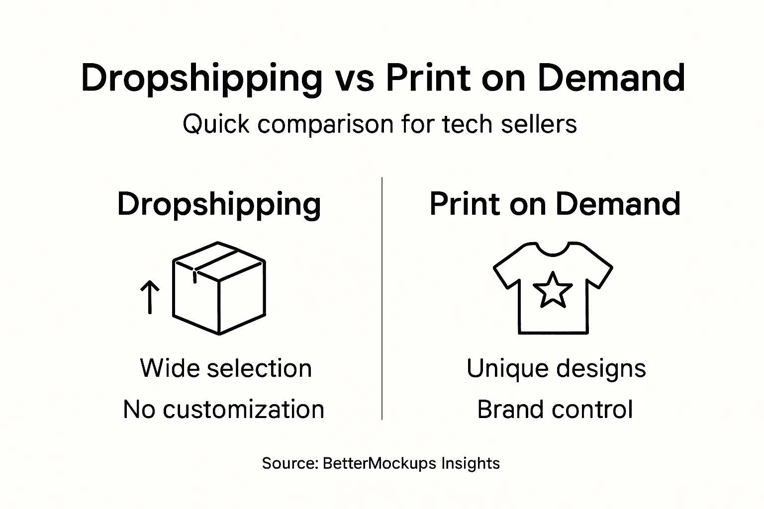 Infographic comparing dropshipping and print on demand