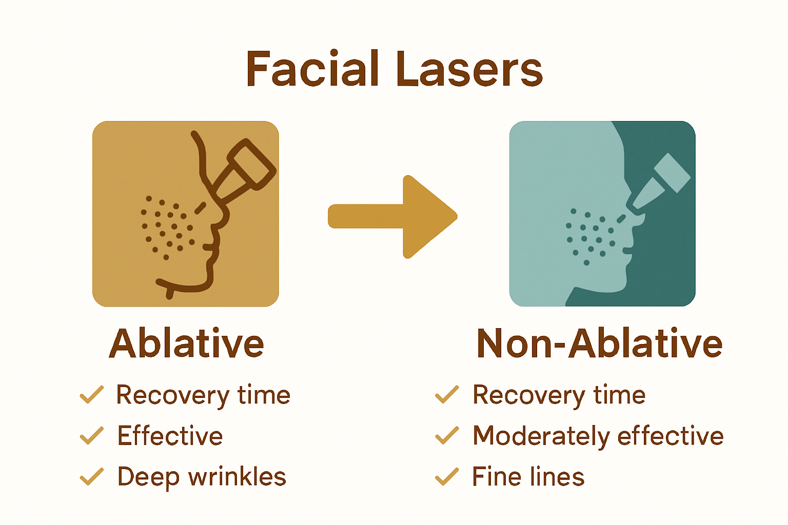Infographic comparing ablative and non-ablative facial lasers.