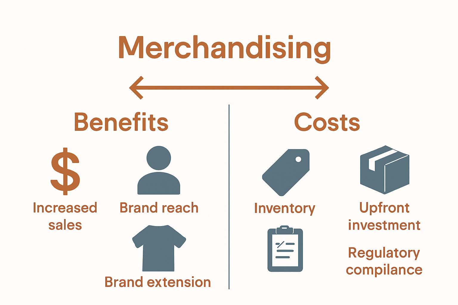 Merchandising in Restaurants: Comprehensive Canadian Guide 2 Infographic showing pros and cons of merchandising