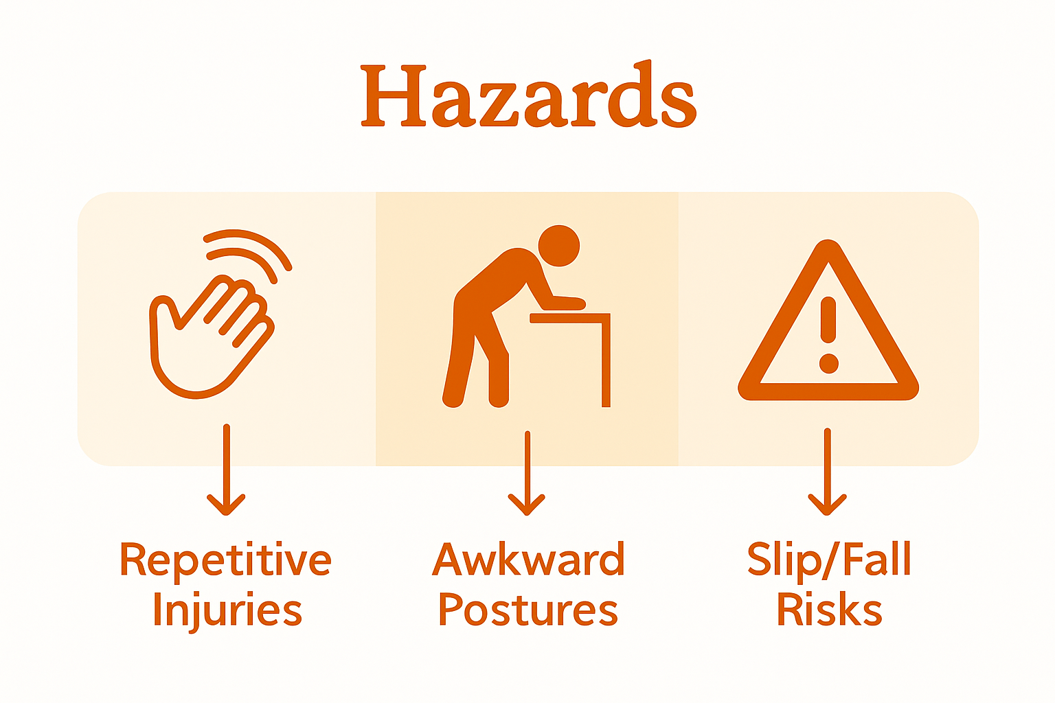 Ergonomics For Cooks: Enhancing Comfort And Safety 1 Infographic showing common kitchen ergonomic hazards