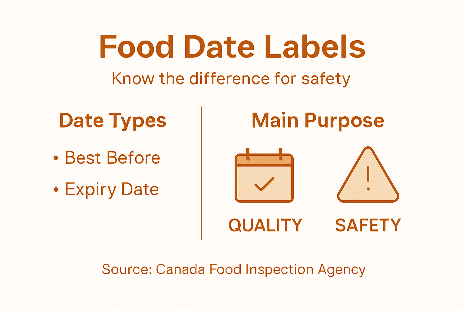 Expiry Dates On Food Why They Matter For Safety Probe It Food Safety