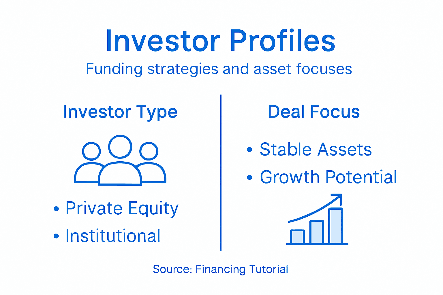 Infographic with real estate investor types and deal focus