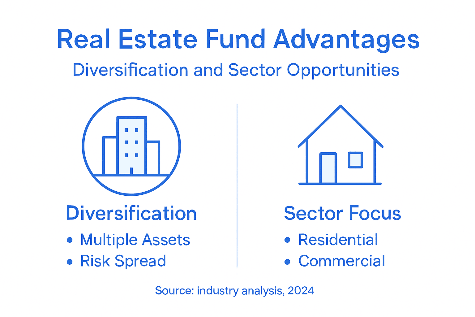 Infographic showing real estate fund diversification and sectors