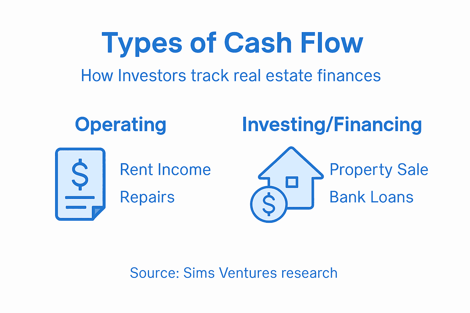 Infographic of real estate cash flow types
