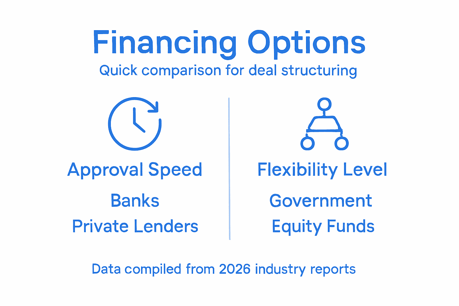 Financing options infographic with key comparison