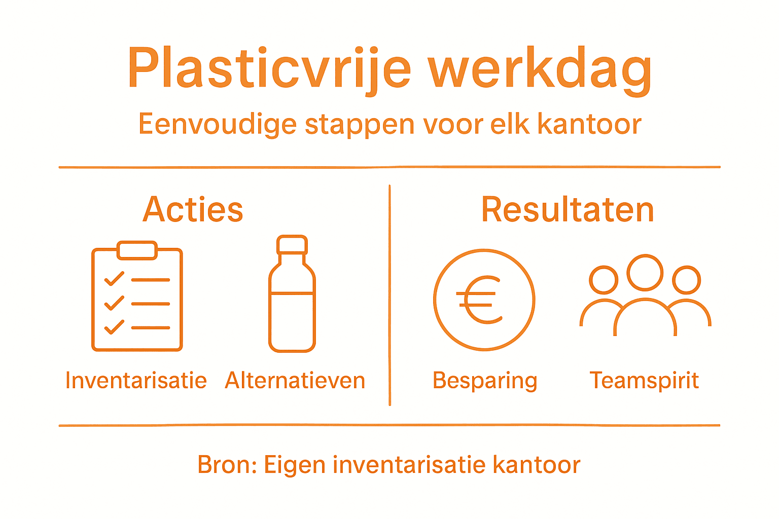 Infographic: zo maak je jouw werkdag plasticvrij