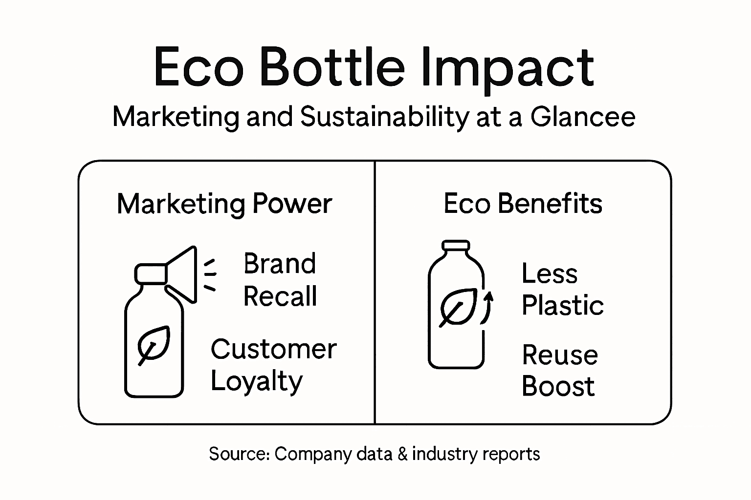 Infographic for eco bottles marketing and sustainability
