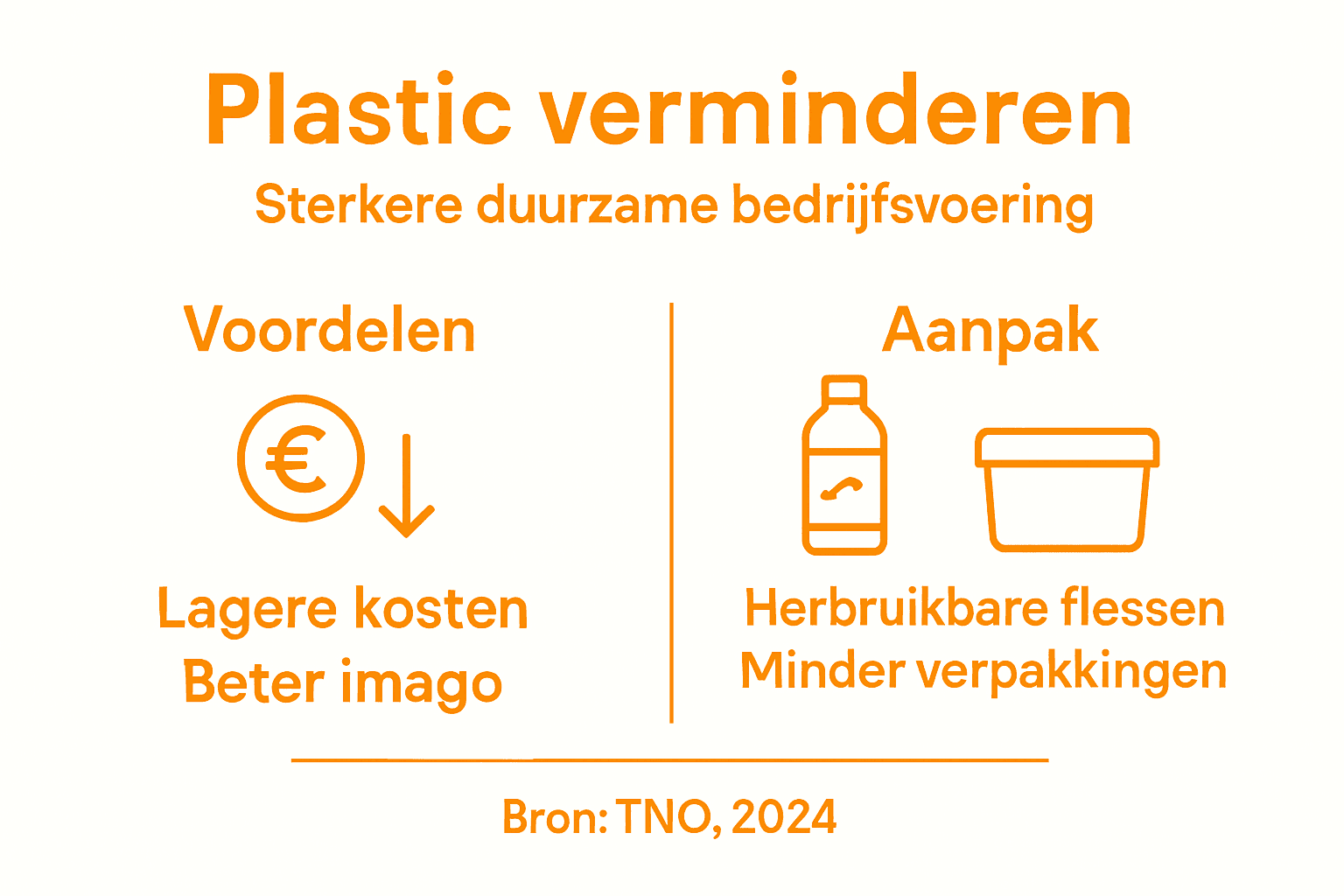 Infographic: Minder plastic, meer duurzaamheid in je bedrijf