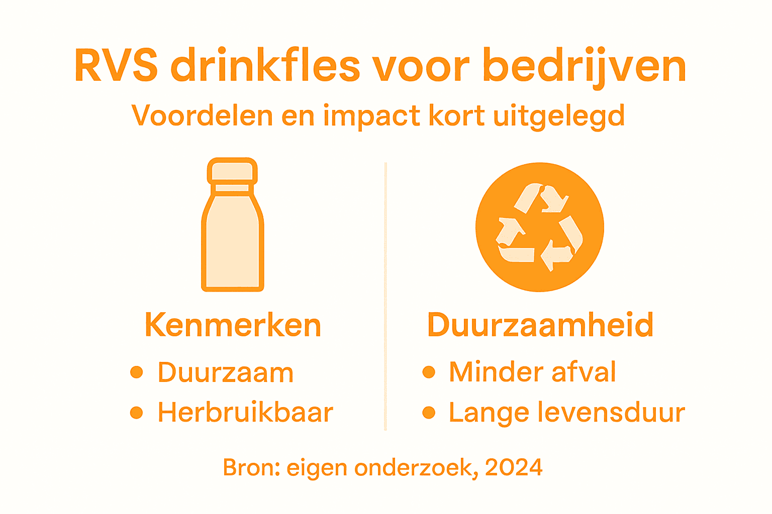 Infographic: Belangrijkste eigenschappen van een zakelijke RVS drinkfles