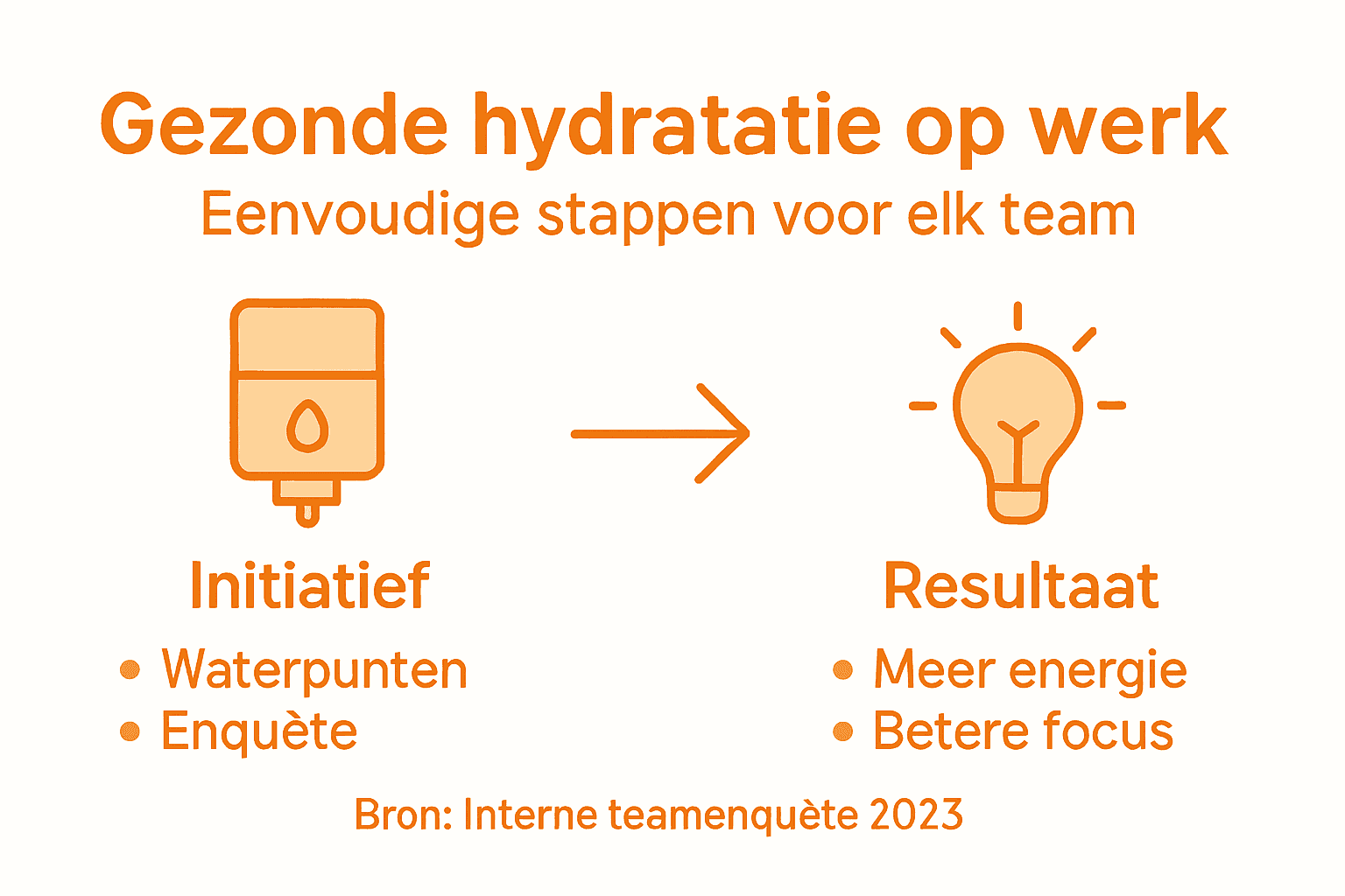 Infographic: Zo blijf je goed gehydrateerd op het werk