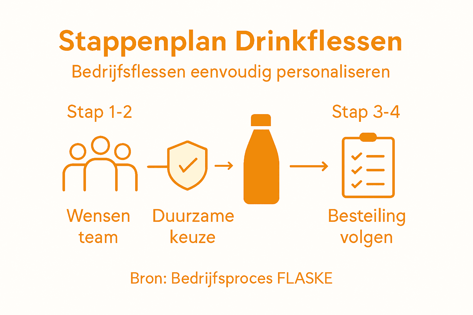 In beeld: zo personaliseer je eenvoudig je eigen drinkfles, stap voor stap uitgelegd