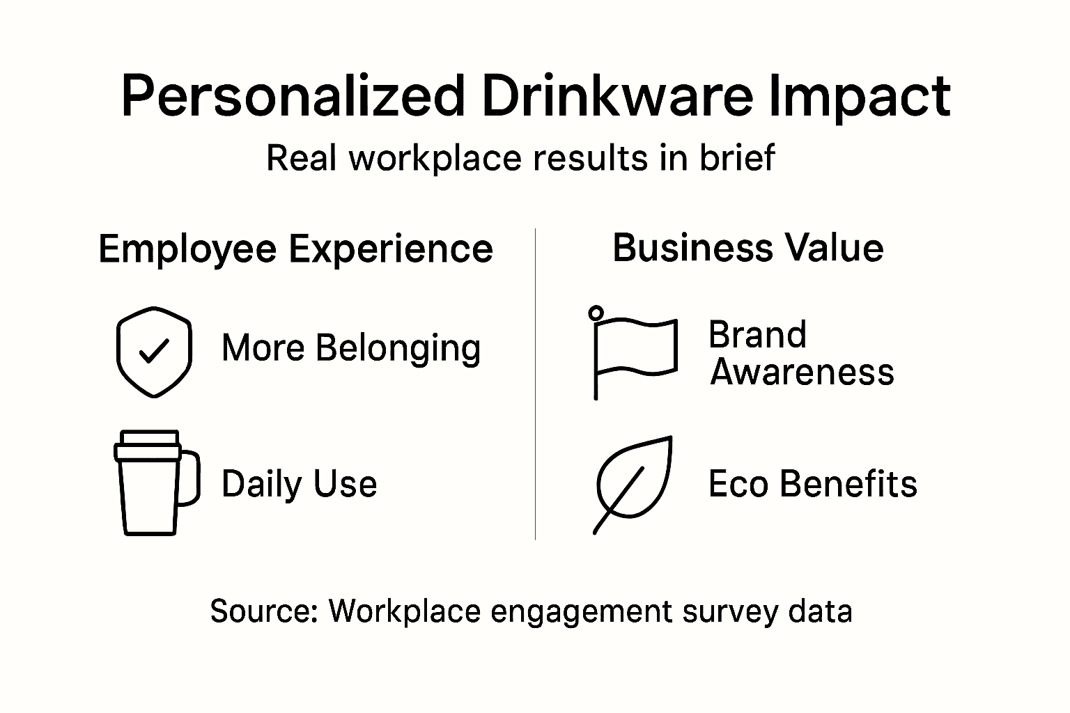 Infographic summarizing personalized drinkware impact