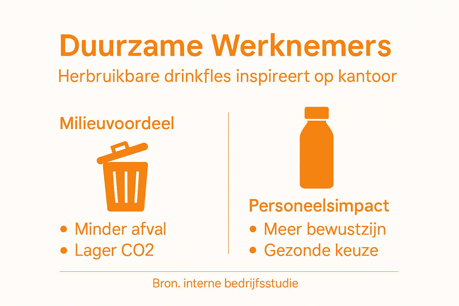 Infographic: zo maakt een herbruikbare drinkfles het verschil op de werkvloer