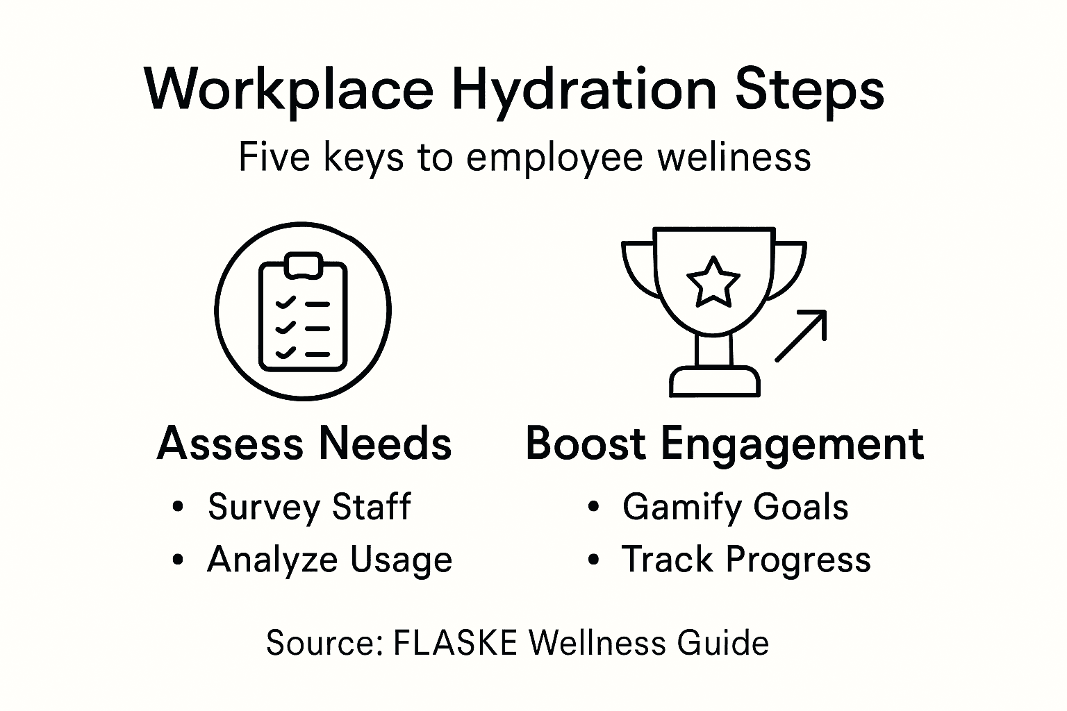 Infographic of workplace hydration strategy steps