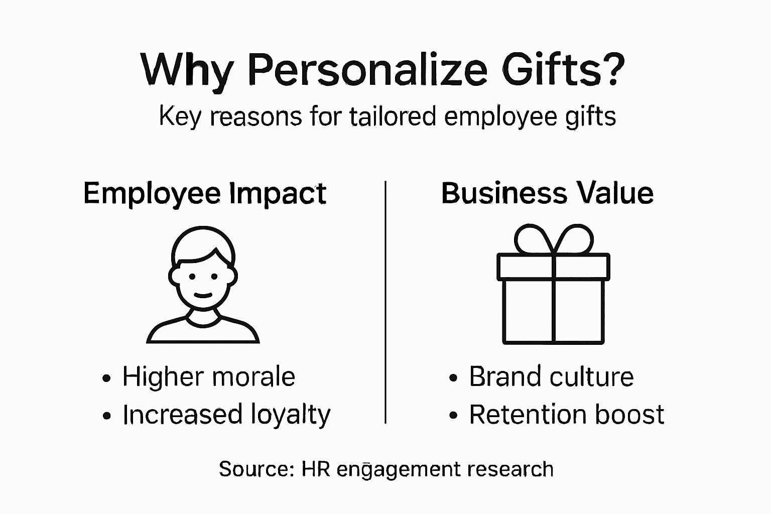 Infographic of benefits of personalized corporate gifts