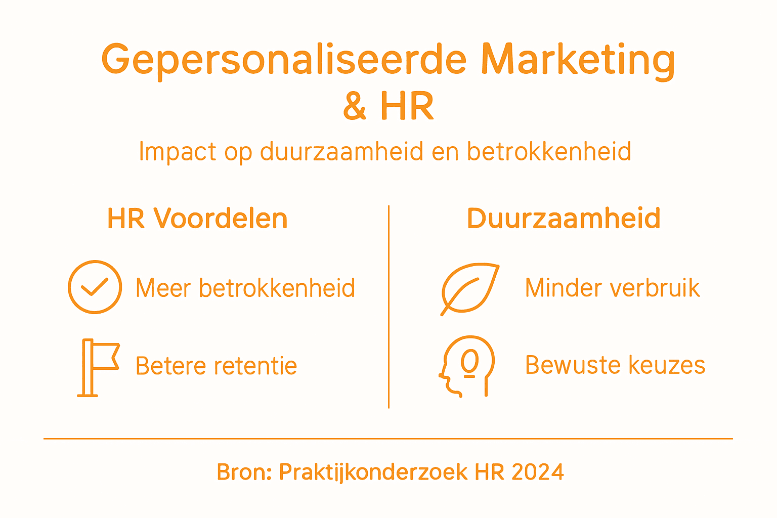 Infographic: Wat levert gepersonaliseerde marketing op voor HR?