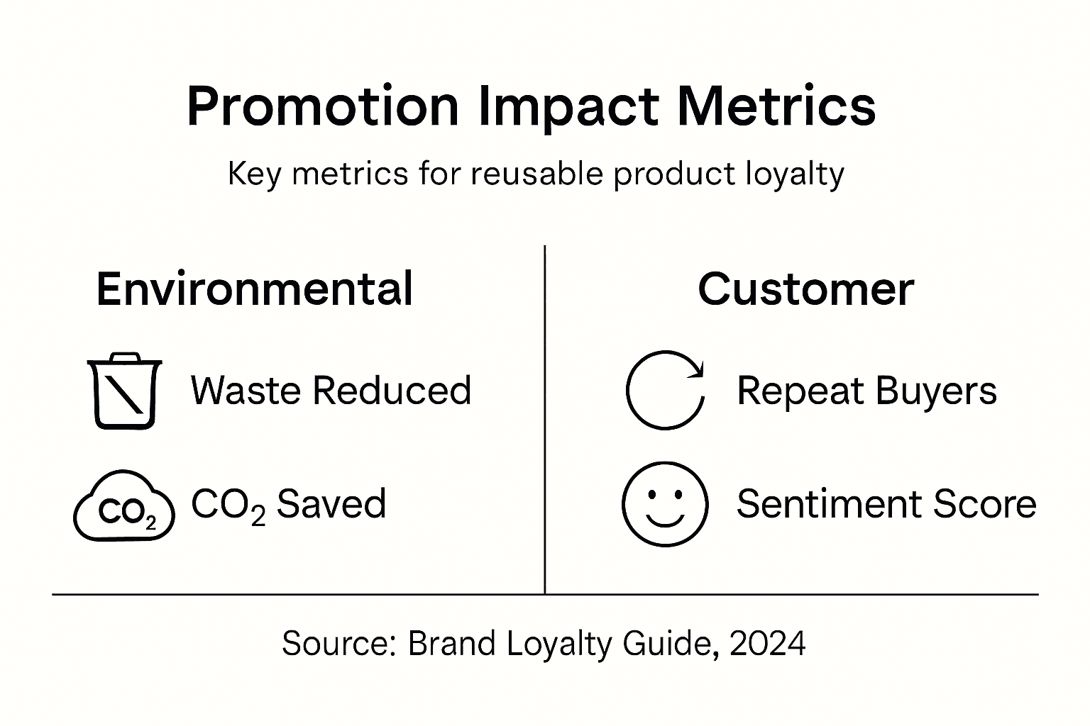 Infographic showing impact measurement categories
