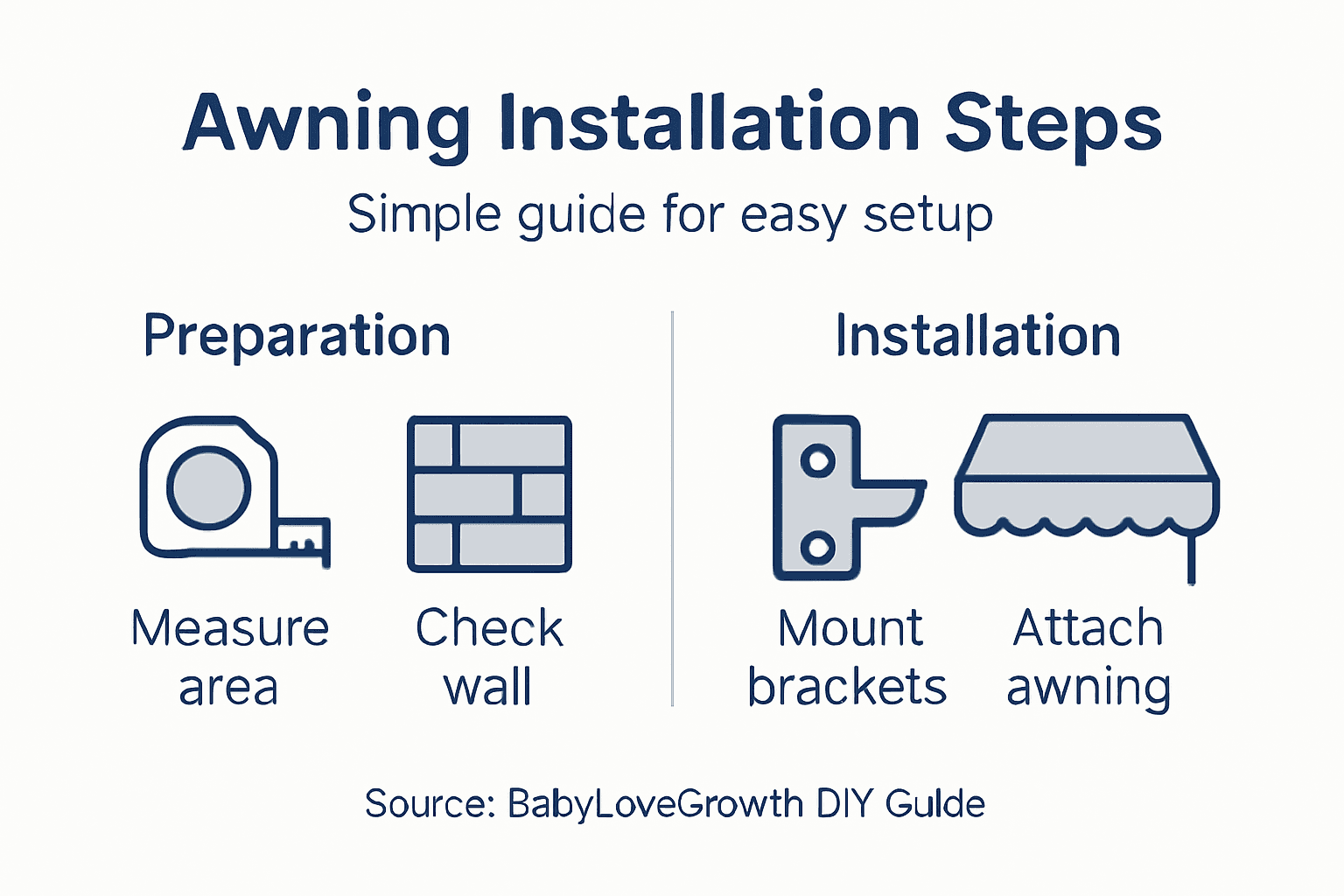 Infographic installation steps for retractable awnings