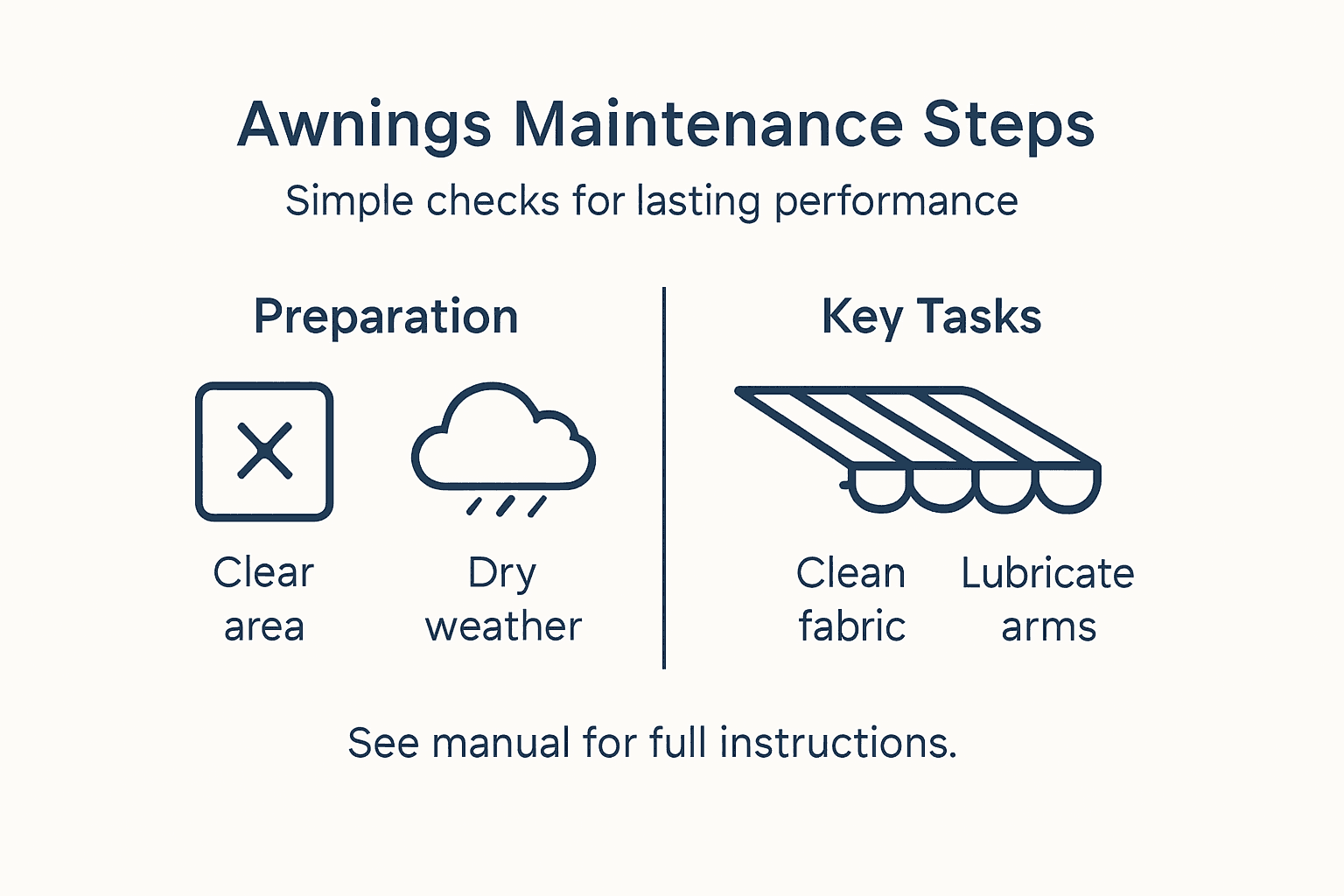 Infographic of main retractable awning maintenance steps
