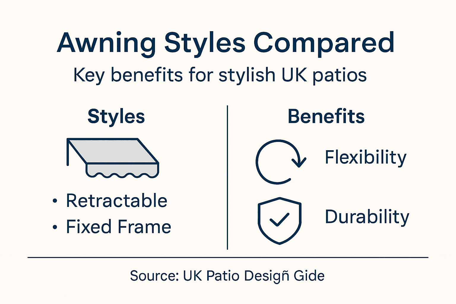 Infographic comparing types of patio awnings