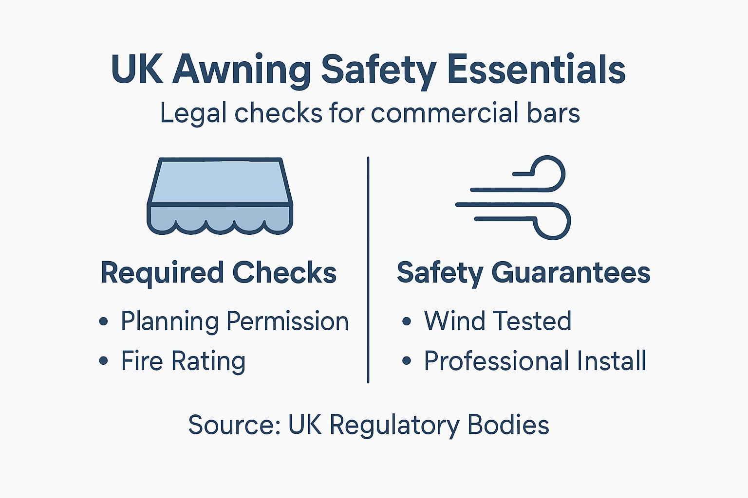 UK awning legal and safety checklist infographic