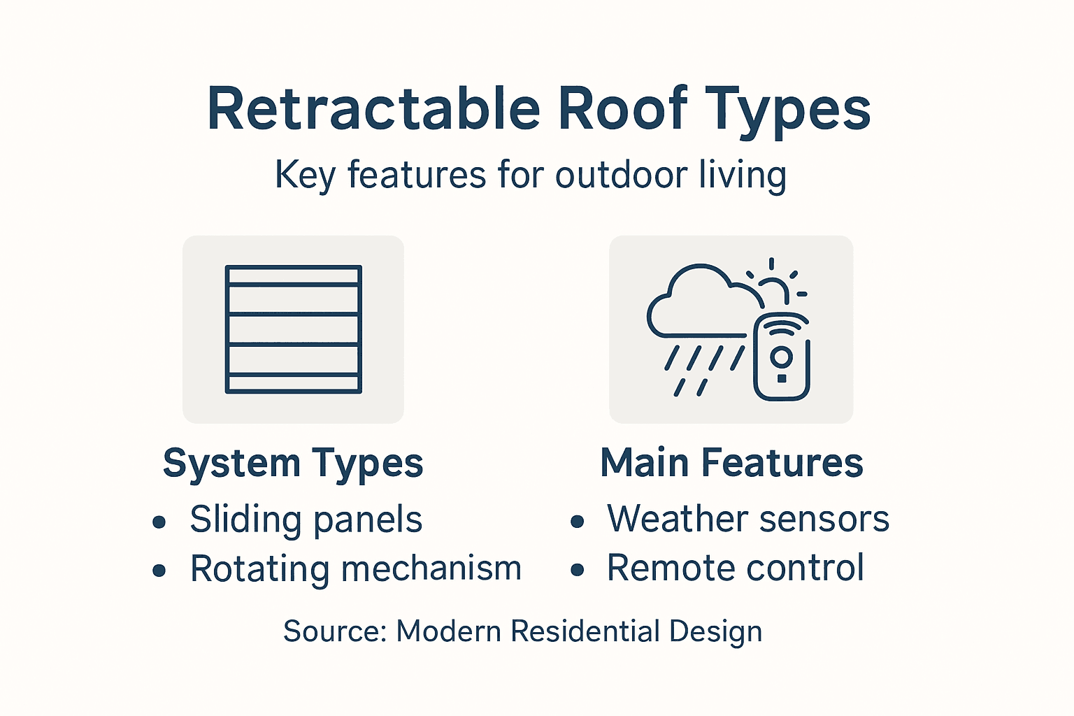 Infographic showing roof types and features