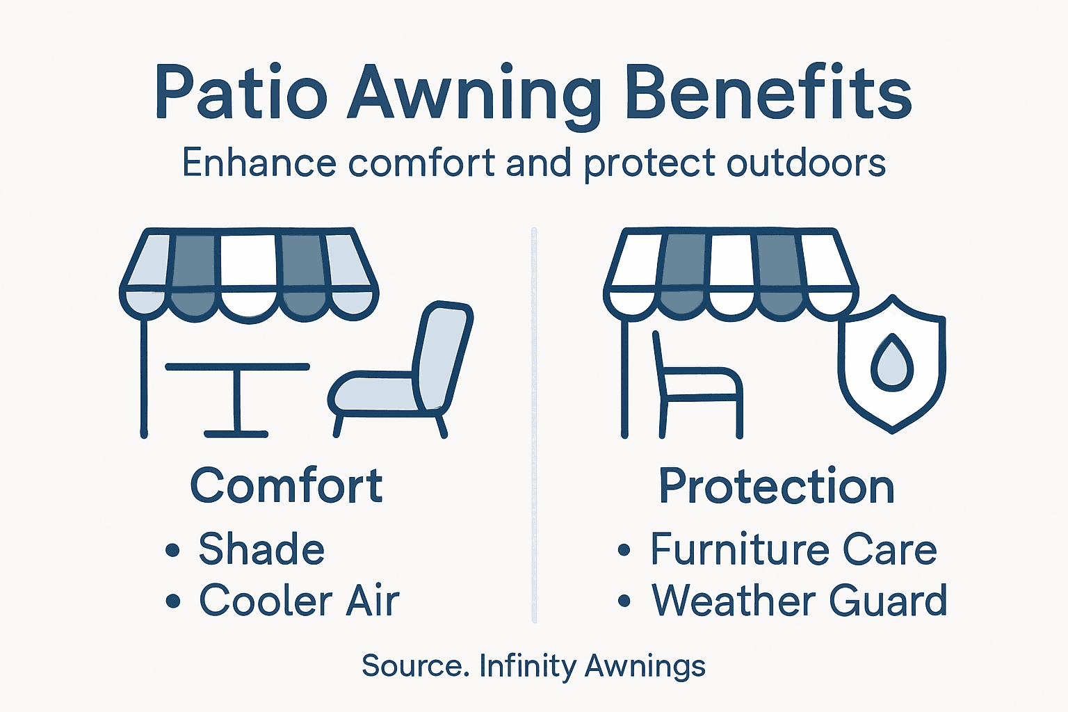 Infographic summarising patio awning benefits