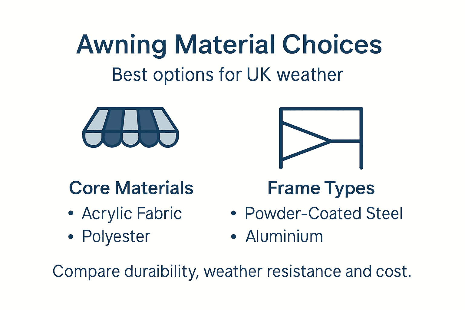 Infographic shows main UK awning material choices
